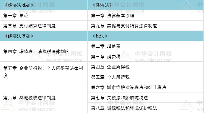 初級職稱考完 考注會還是考中級比較好？當(dāng)然要考這個>>