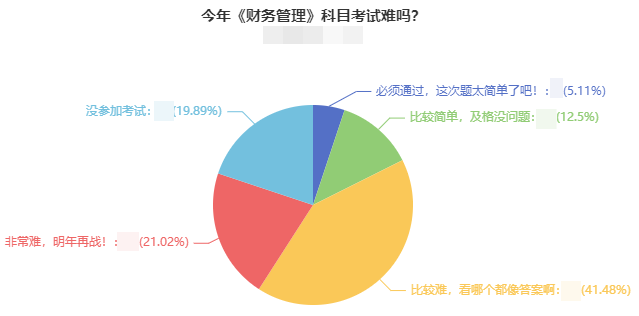 中級(jí)會(huì)計(jì)財(cái)務(wù)管理難哭了！李斌老師：第三批次考生可以看這些