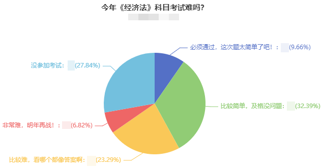 直擊中級(jí)考生考后反饋：2021年中級(jí)會(huì)計(jì)考試難嗎？