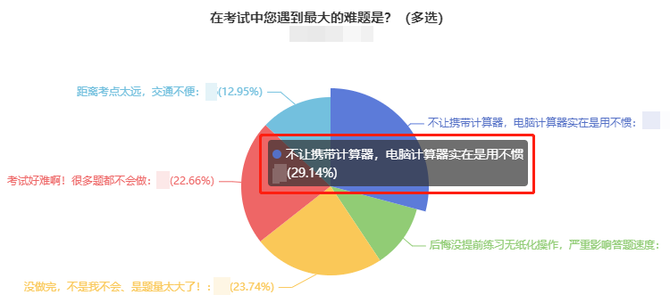 直擊中級(jí)考生考后反饋：2021年中級(jí)會(huì)計(jì)考試難嗎？