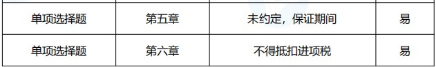 2021年中級(jí)會(huì)計(jì)職稱(chēng)《經(jīng)濟(jì)法》考點(diǎn)總結(jié)（第二批）