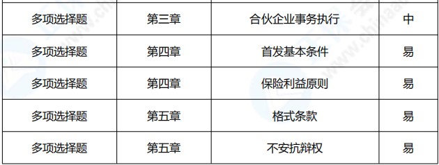 2021年中級(jí)會(huì)計(jì)職稱(chēng)《經(jīng)濟(jì)法》考點(diǎn)總結(jié)（第二批）
