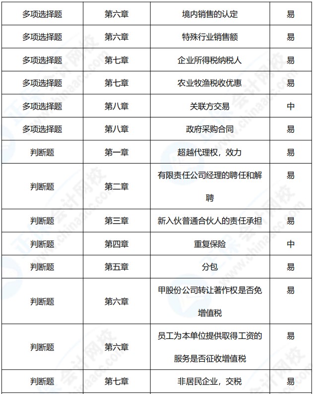 2021年中級(jí)會(huì)計(jì)職稱(chēng)《經(jīng)濟(jì)法》考點(diǎn)總結(jié)（第二批）