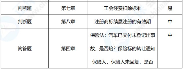 2021年中級(jí)會(huì)計(jì)職稱(chēng)《經(jīng)濟(jì)法》考點(diǎn)總結(jié)（第二批）
