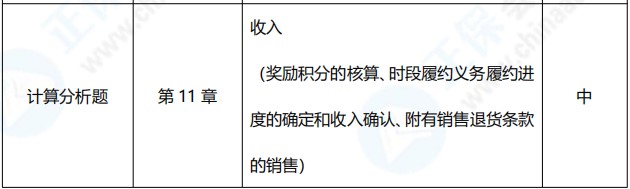 2021年中級會計(jì)職稱《中級會計(jì)實(shí)務(wù)》考點(diǎn)總結(jié)（第二批）