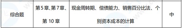 2021年中級會計職稱《財務(wù)管理》考點總結(jié)（第二批）