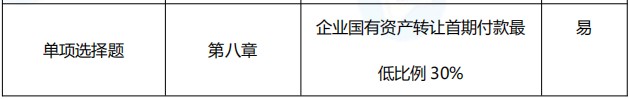 2021年中級(jí)會(huì)計(jì)職稱(chēng)《經(jīng)濟(jì)法》考點(diǎn)總結(jié)（第三批）
