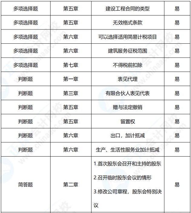 2021年中級(jí)會(huì)計(jì)職稱(chēng)《經(jīng)濟(jì)法》考點(diǎn)總結(jié)（第三批）
