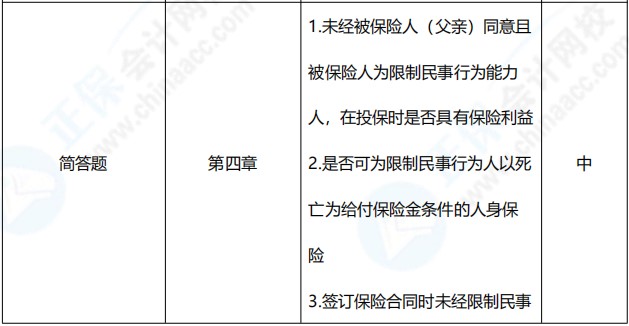 2021年中級(jí)會(huì)計(jì)職稱(chēng)《經(jīng)濟(jì)法》考點(diǎn)總結(jié)（第三批）
