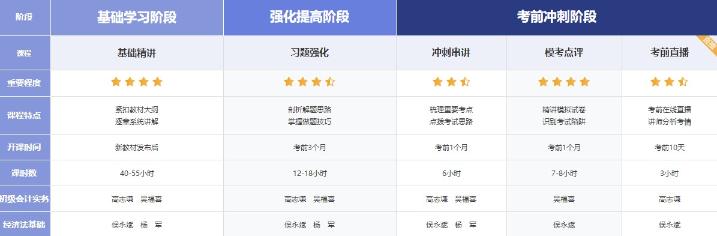 正保會計(jì)網(wǎng)校的初級會計(jì)課程都是直播課嗎？