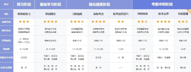 正保會計(jì)網(wǎng)校的初級會計(jì)課程都是直播課嗎？