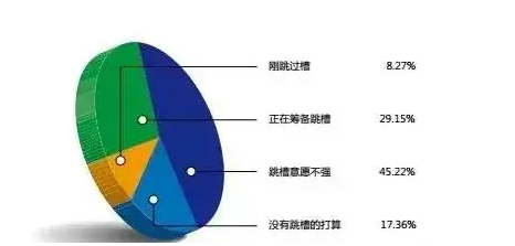 #各行業(yè)財(cái)務(wù)人員薪資狀況# 你的危機(jī)來(lái)了嗎？
