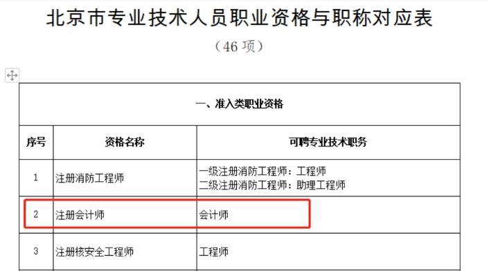 享積分落戶(hù)等豐厚福利？ 趕緊考下中級(jí)會(huì)計(jì)職稱(chēng)！