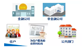 《金融市場基礎知識》第二章重點匯總！