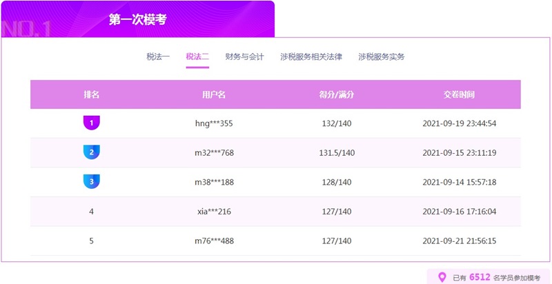 稅法二?？汲煽? suffix=
