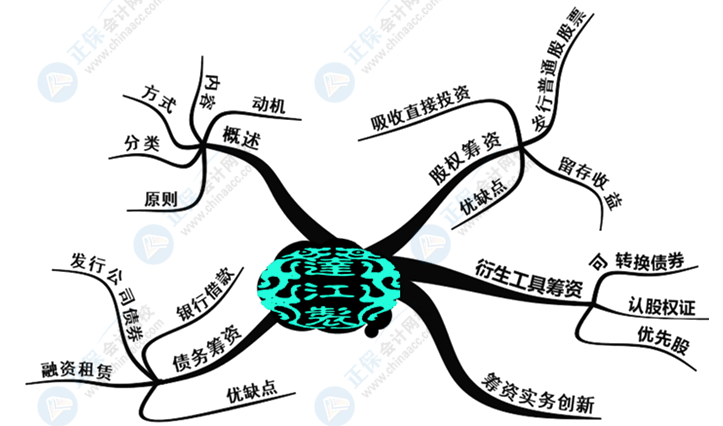 中級(jí)會(huì)計(jì)財(cái)務(wù)管理好難學(xué)？幾張腦圖帶你搞定它！