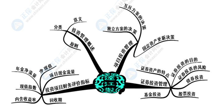 中級(jí)會(huì)計(jì)財(cái)務(wù)管理好難學(xué)？幾張腦圖帶你搞定它！