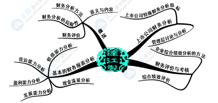 中級(jí)會(huì)計(jì)財(cái)務(wù)管理好難學(xué)？幾張腦圖帶你搞定它！