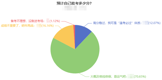如果只剩一科需要學(xué)習(xí) 2022年該如何備考中級(jí)會(huì)計(jì)職稱？
