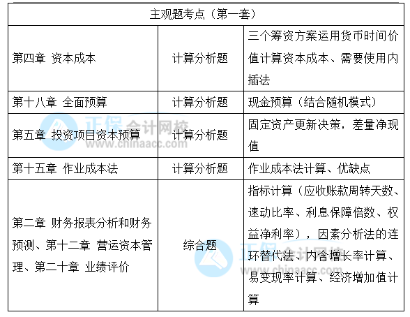 2021年注冊(cè)會(huì)計(jì)師考試《財(cái)管》考點(diǎn)總結(jié)（延考地區(qū)第一場）