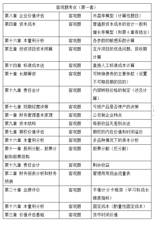 2021年注冊(cè)會(huì)計(jì)師考試《財(cái)管》考點(diǎn)總結(jié)（延考地區(qū)第一場）