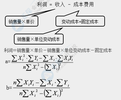 2021中級會(huì)計(jì)財(cái)務(wù)管理考試難度大揭秘！