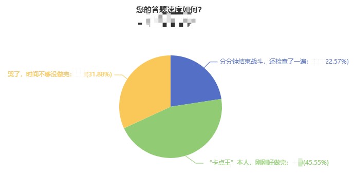 2021中級(jí)會(huì)計(jì)考試時(shí)間不夠？沒做完？要合理安排備考中級(jí)會(huì)計(jì)！