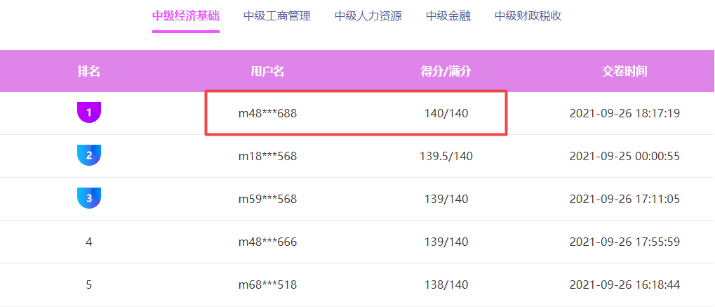 中級(jí)經(jīng)濟(jì)師?？? suffix=