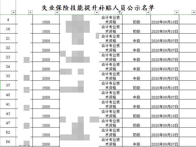 恭喜中級會計考生！考過還可以領(lǐng)2000元補(bǔ)貼！真香~