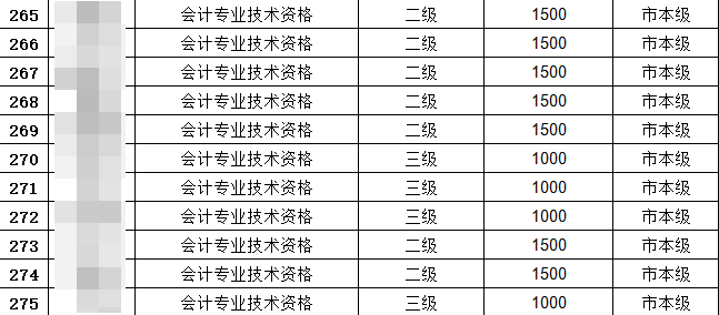 恭喜中級會計考生！考過還可以領(lǐng)2000元補(bǔ)貼！真香~
