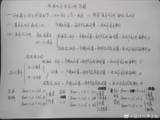 中級(jí)財(cái)務(wù)管理無從下手？李忠魁老師手寫干貨帶你入門！