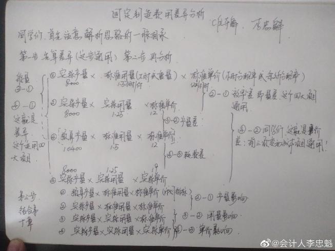 中級(jí)財(cái)務(wù)管理無從下手？李忠魁老師手寫干貨帶你入門！