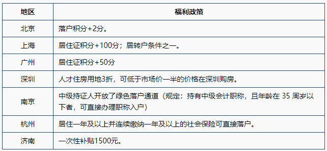 恭喜中級會計考生！考過還可以領(lǐng)2000元補(bǔ)貼！真香~