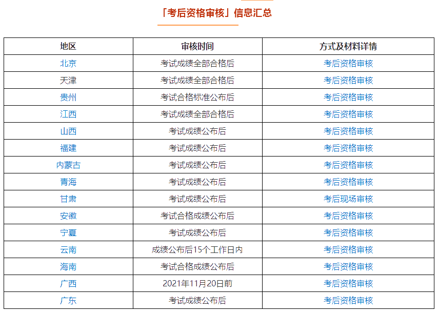 你對中級會計職稱成績查詢真的了解嗎？要關(guān)注這七點！