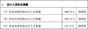 拿下高會(huì)證書就能升職加薪 還不準(zhǔn)備報(bào)名嗎？