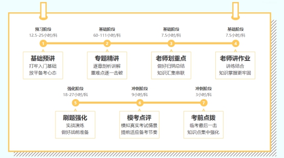 2022年注會(huì)C位奪魁班來啦！新考季你準(zhǔn)備好了嗎？