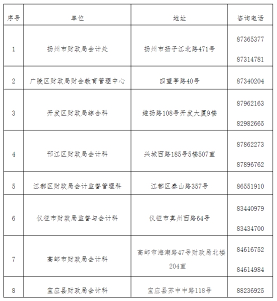 江蘇揚(yáng)州發(fā)布2021中級(jí)會(huì)計(jì)延期考試安排公告！
