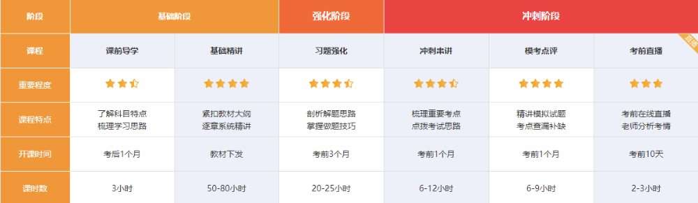中級(jí)考完轉(zhuǎn)戰(zhàn)注會(huì)省時(shí)省力？現(xiàn)在備考性價(jià)比更優(yōu)！
