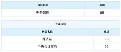 2021中級(jí)會(huì)計(jì)成績(jī)公布 滿(mǎn)滿(mǎn)一屏90+ 太牛了！