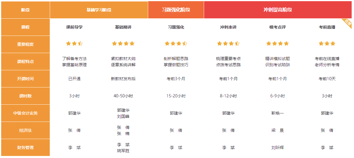 大型報(bào)喜現(xiàn)場(chǎng)：聽姚軍勝老師中級(jí)財(cái)務(wù)管理課程 我過了！