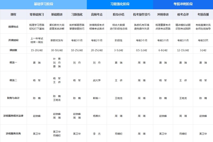 高效實(shí)驗(yàn)班課程安排8