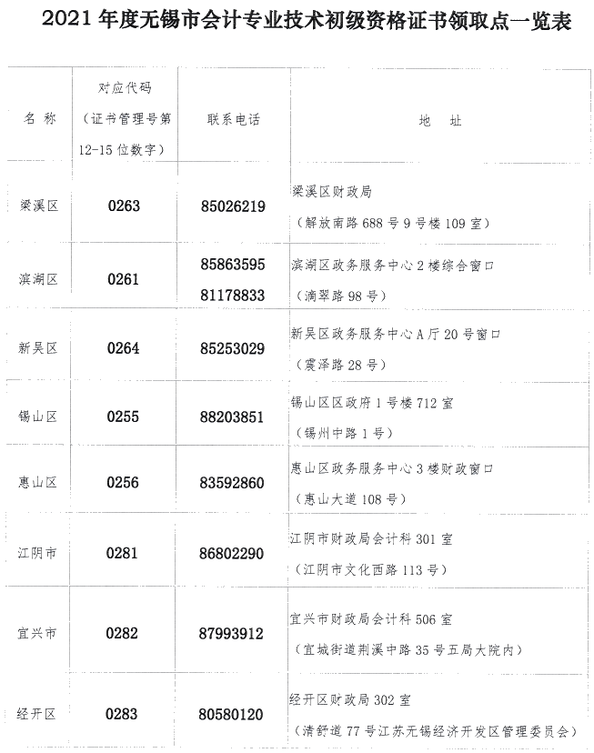 江蘇省無錫市2021年初級會計(jì)證書領(lǐng)取時間公布！