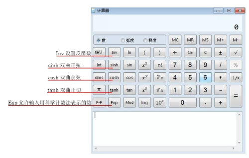 初中級經(jīng)濟(jì)師考試專用計(jì)算器如何使用？