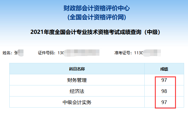 2021年中級會計職稱考試分?jǐn)?shù)出來了！你考的怎么樣？