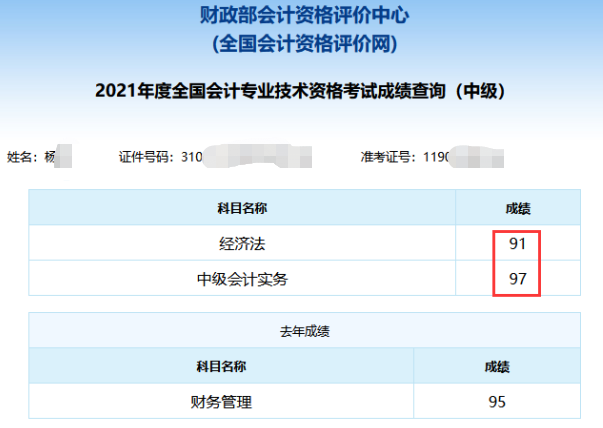 2021年中級會計職稱考試分?jǐn)?shù)出來了！你考的怎么樣？