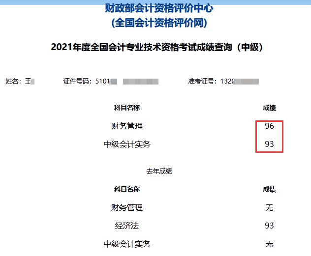 2021年中級會計職稱考試分?jǐn)?shù)出來了！你考的怎么樣？