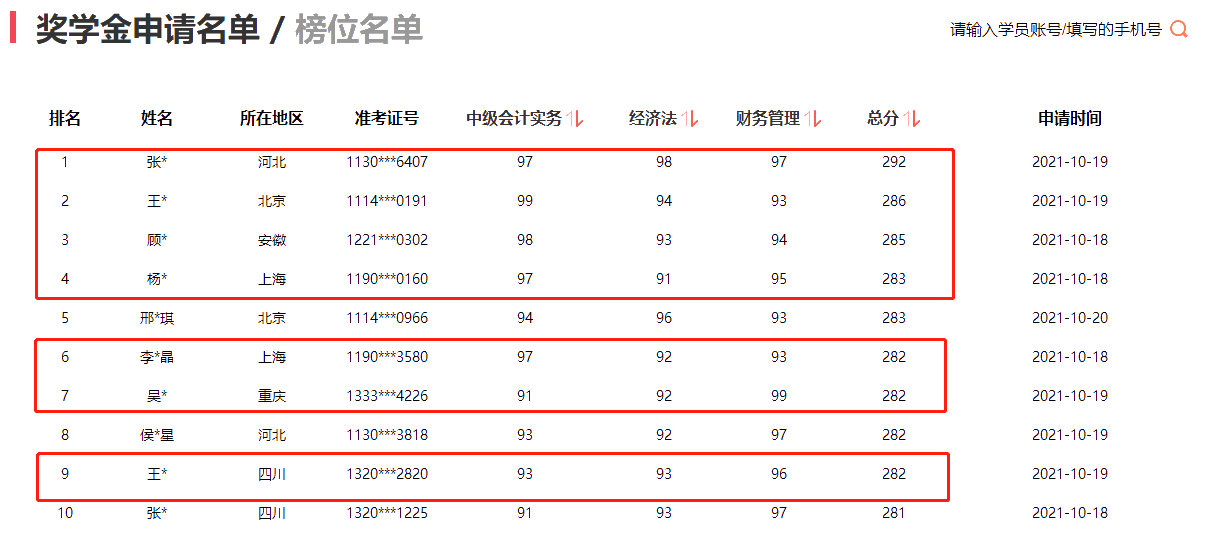 2021年中級會計職稱考試分?jǐn)?shù)出來了！你考的怎么樣？