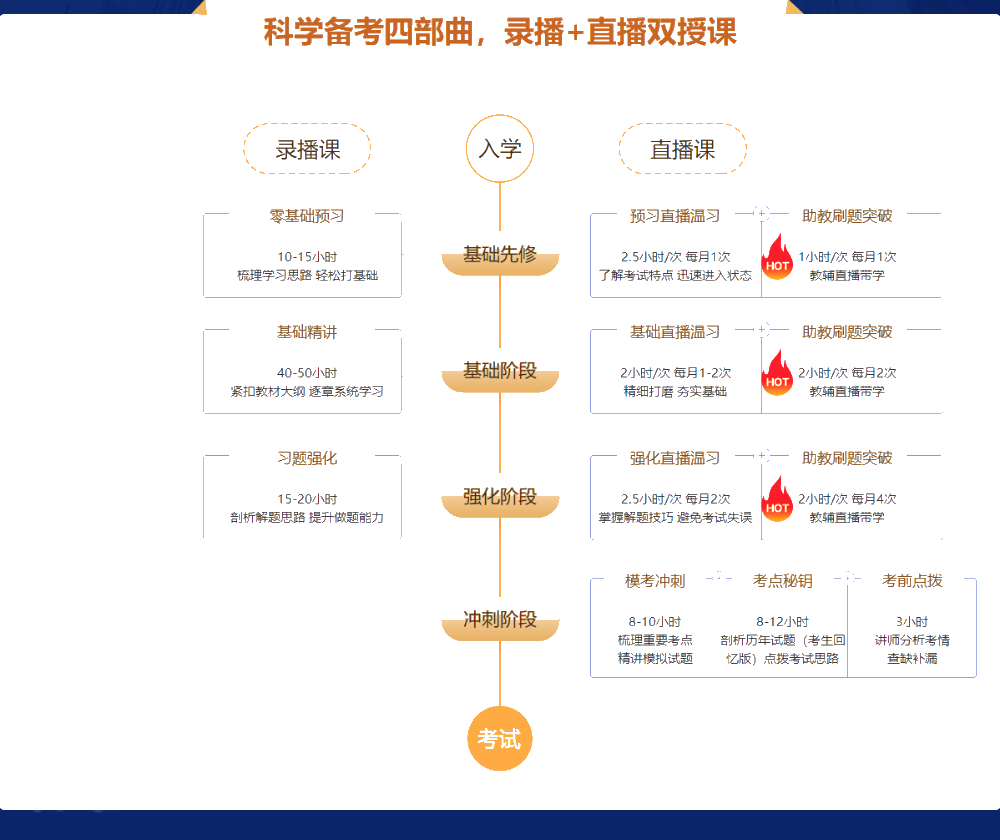 喜報！尊享無憂班學(xué)員“0基礎(chǔ)通過”中級會計考試