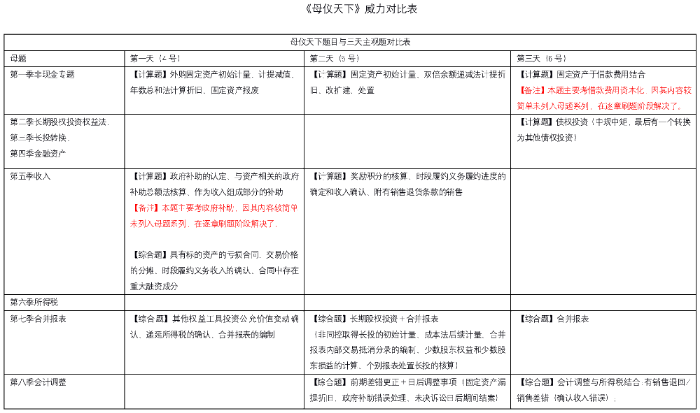 中級會計成績公布后 高志謙老師的《母儀天下》再次被安利！