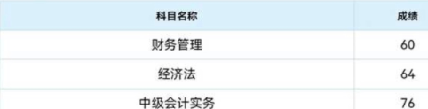 捷報頻傳！中級C位奪魁班考生三科一次過